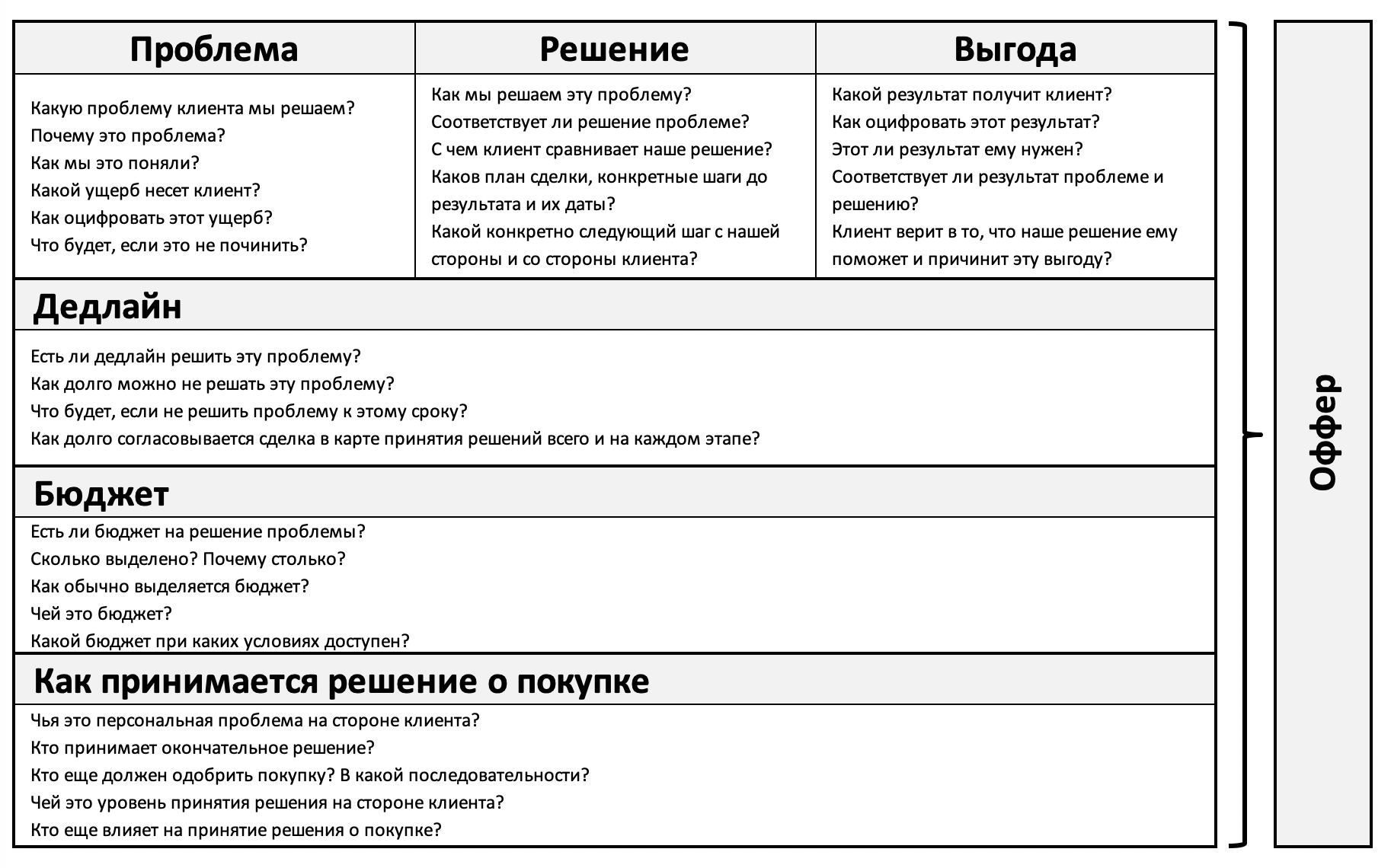 Продать робота в банк за 2 встречи: как повысить конверсию сделок в b2b