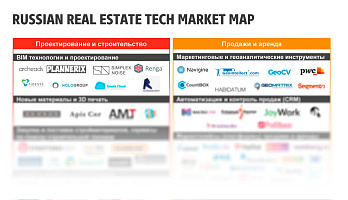 ФРИИ и PwC подготовили первую карту российских технологических стартапов из сферы недвижимости